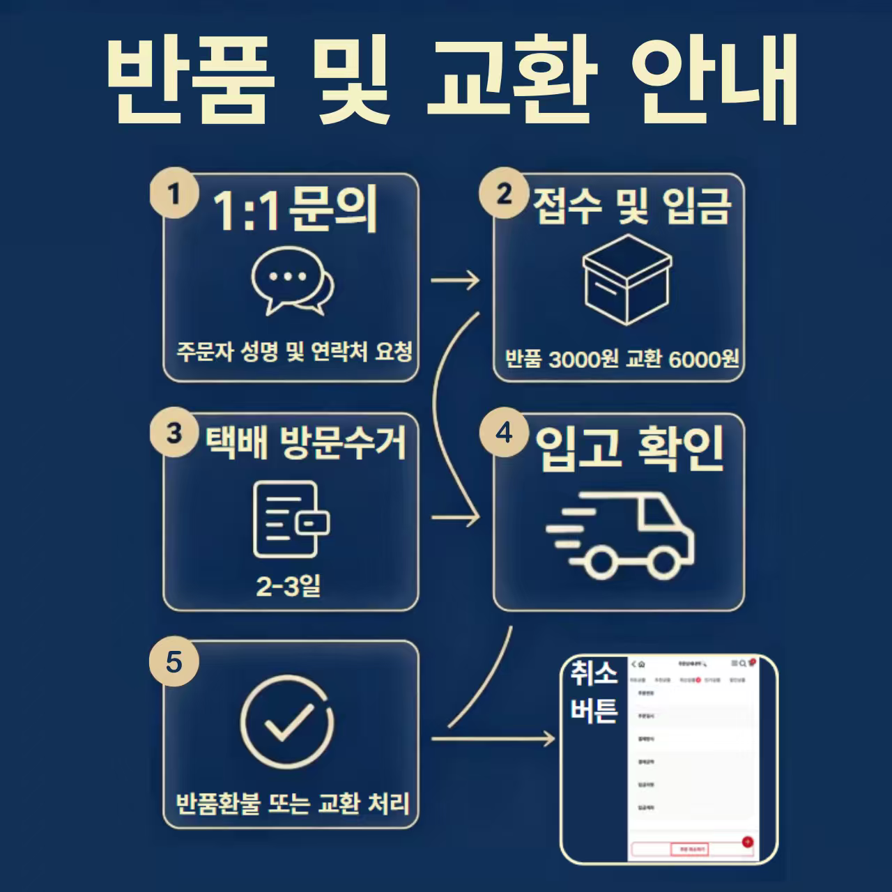 크록스 클래식 지오메트릭 클로그 샌들209563 전컬러 모음